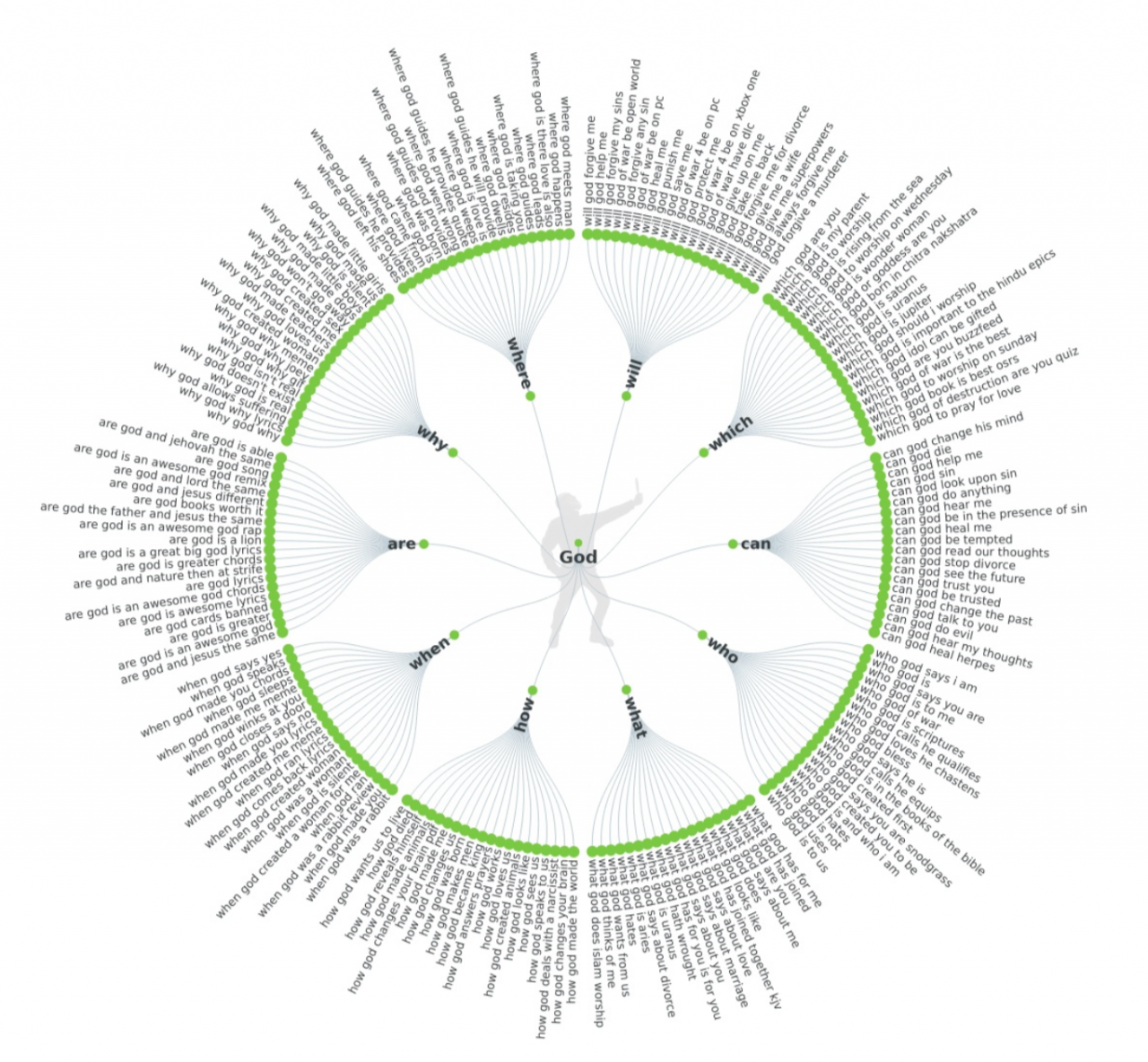 Internautas haciendo preguntas existenciales