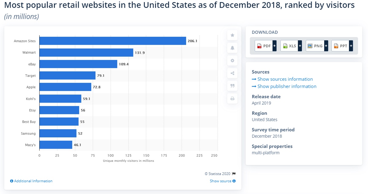 plataforma-e-commerce-tiene-muchos-clientes-potencial